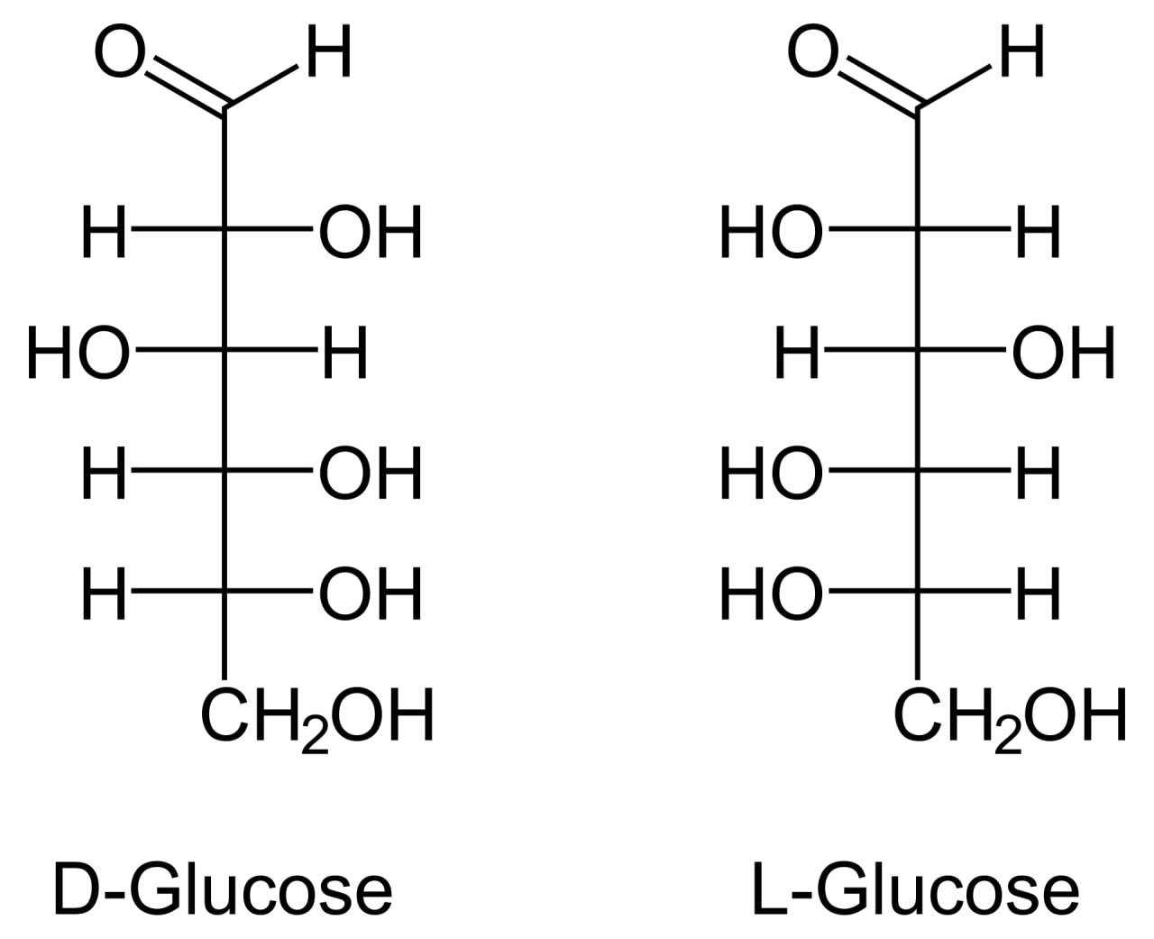 glukoza