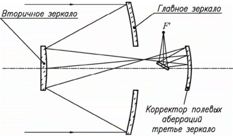 Euclid 