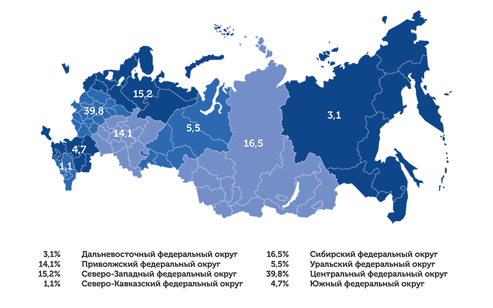 Доля заявок по федеральным округам