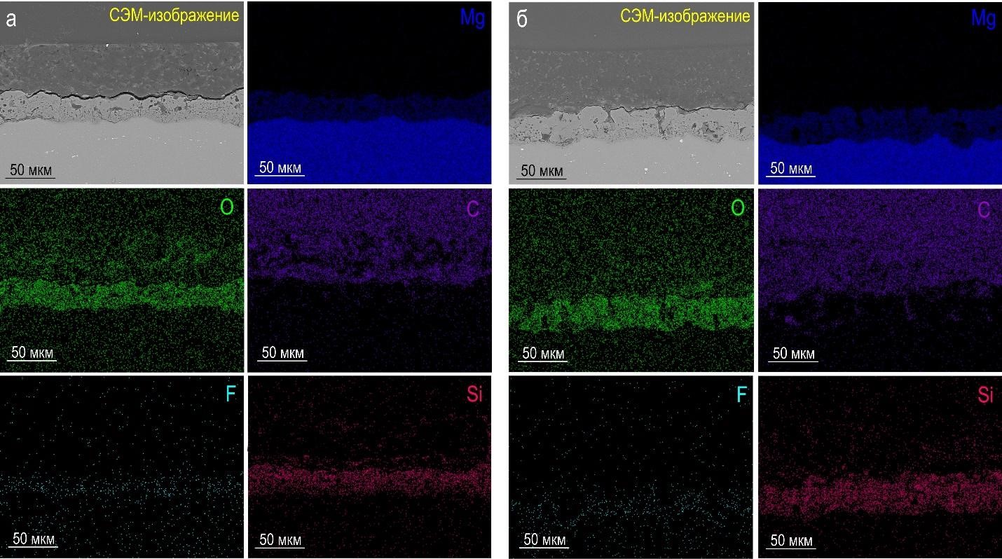 Изображения гибридного покрытия, пропитанного поликапролактоном и олеатом натрия в различной концентрации, и распределения элементов по толщине защитного слоя. Источник: Andrey S. Gnedenkov et al. / Polymers, 2023.